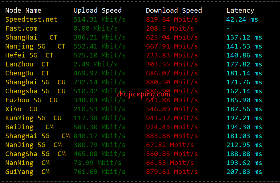 prn2 简单测评pacificrack的”Simple Application Server ”(PR-N)系列VPS