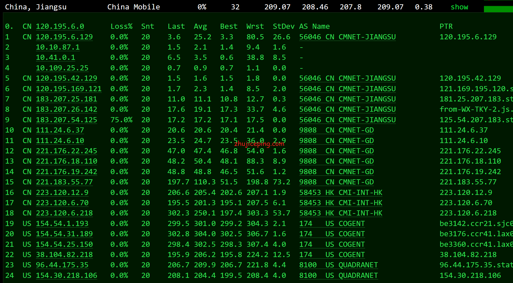 prn21 简单测评pacificrack的”Simple Application Server ”(PR-N)系列VPS