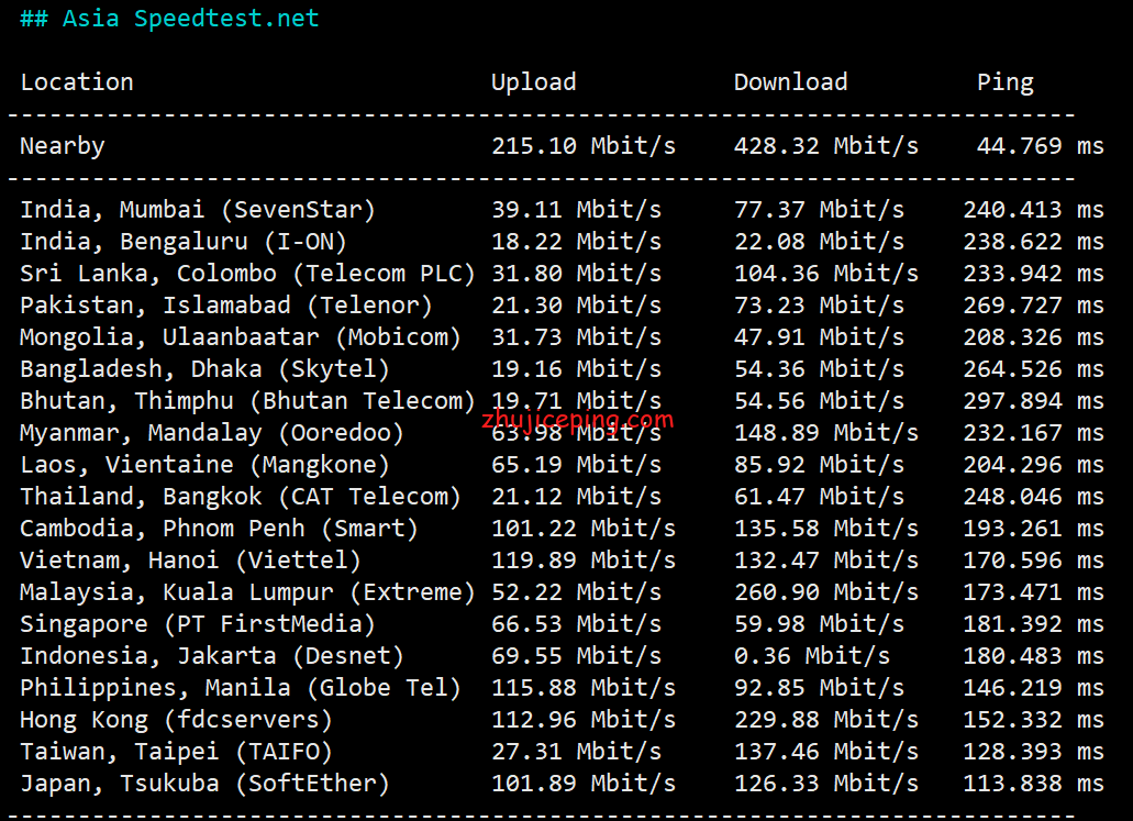 prn3 简单测评pacificrack的”Simple Application Server ”(PR-N)系列VPS