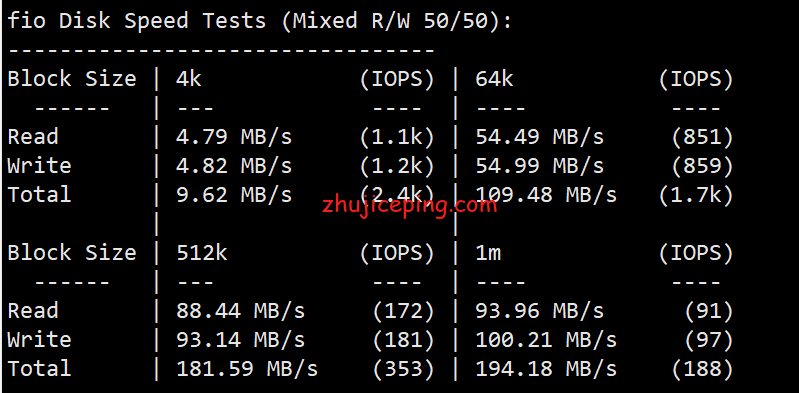 prn4 简单测评pacificrack的”Simple Application Server ”(PR-N)系列VPS