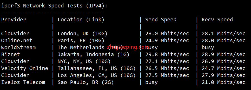 sgp4 hostkvm：新加坡机房VPS简单测评，分享实测网络数据，告诉你hostkvm怎么样