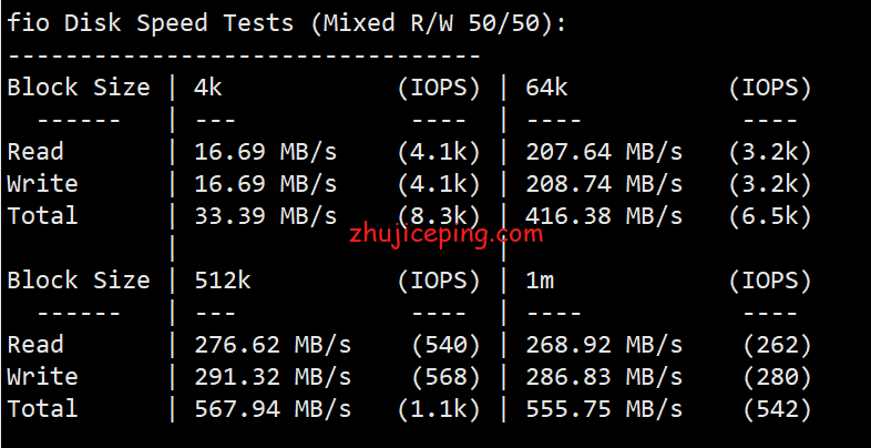 sgp5 hostkvm：新加坡机房VPS简单测评，分享实测网络数据，告诉你hostkvm怎么样