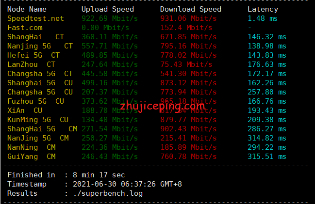 spinservers：圣何塞“半虚拟服务器”简单测评，看看这些“大号VPS”的效果如何