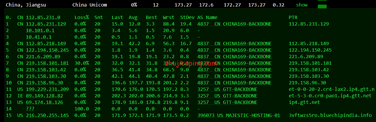 spinservers：圣何塞“半虚拟服务器”简单测评，看看这些“大号VPS”的效果如何