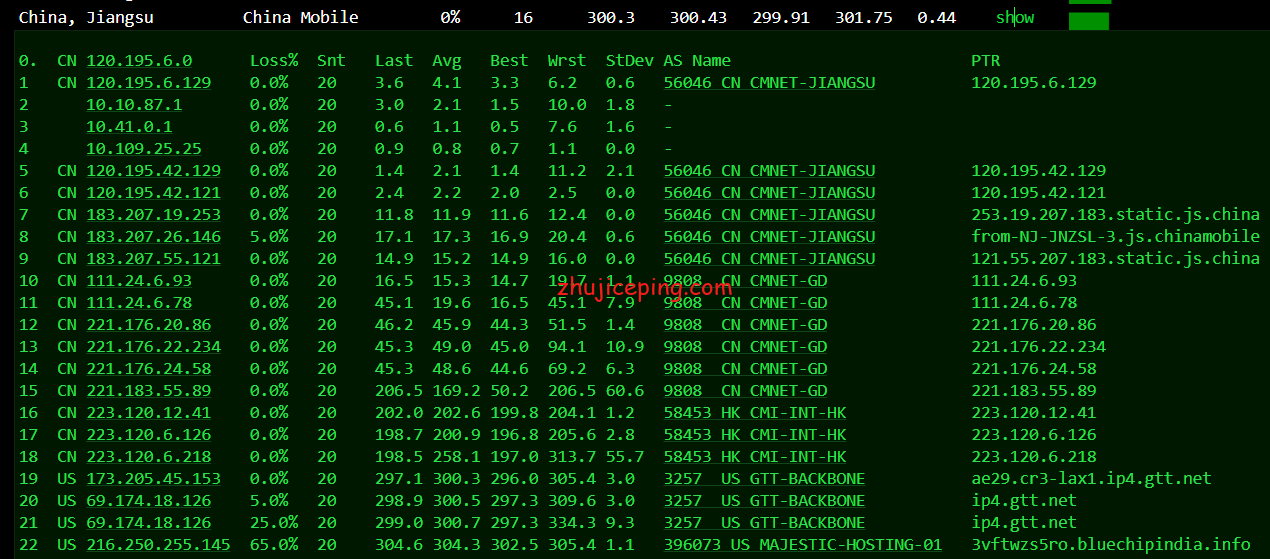 spinservers：圣何塞“半虚拟服务器”简单测评，看看这些“大号VPS”的效果如何