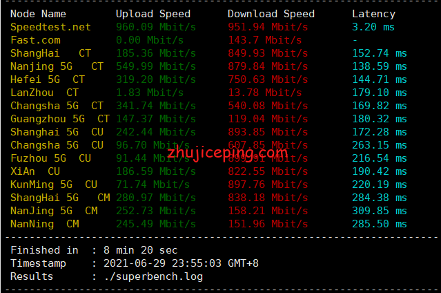 spinservers：圣何塞“半虚拟服务器”简单测评，看看这些“大号VPS”的效果如何