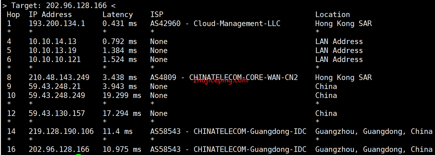 sw9 狗云(dogyun)：简单测评“香港-KC”数据中心的“三网优化”的线路VPS