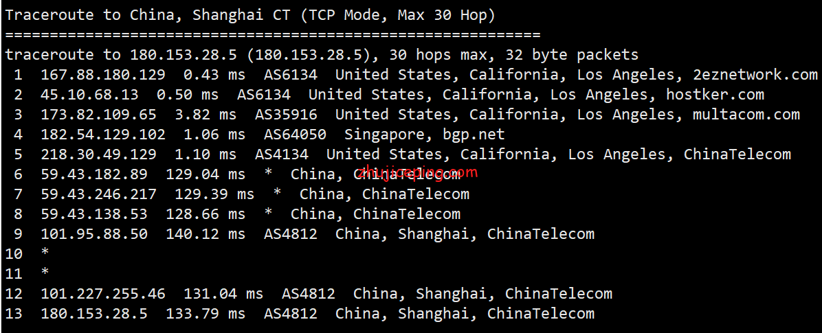 简单测评hostkvm美国洛杉矶cn2 vps，回程：电信AS4809、联通AS9929、移动直连
