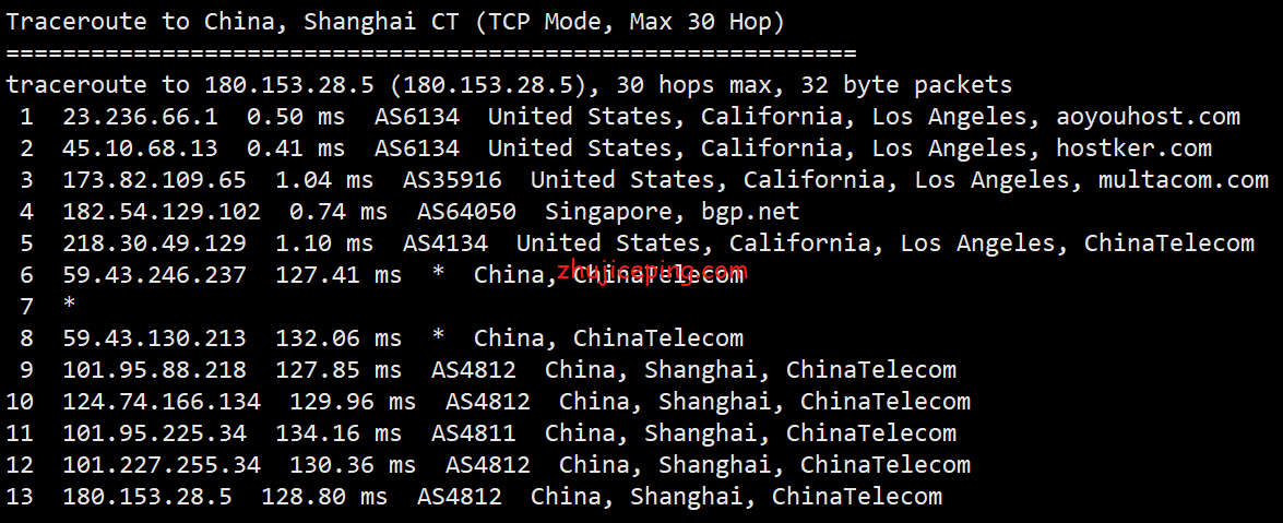 简单测评v5.net的美国cn2云服务器：电信双程cn2+联通AS9929+移动直连