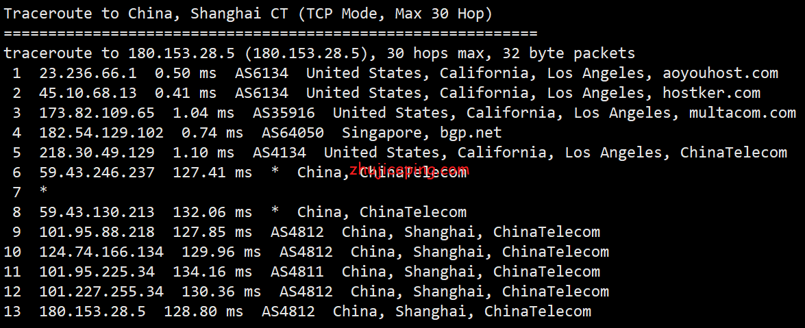 v5u10 简单测评v5.net的美国cn2云服务器：电信双程cn2+联通AS9929+移动直连