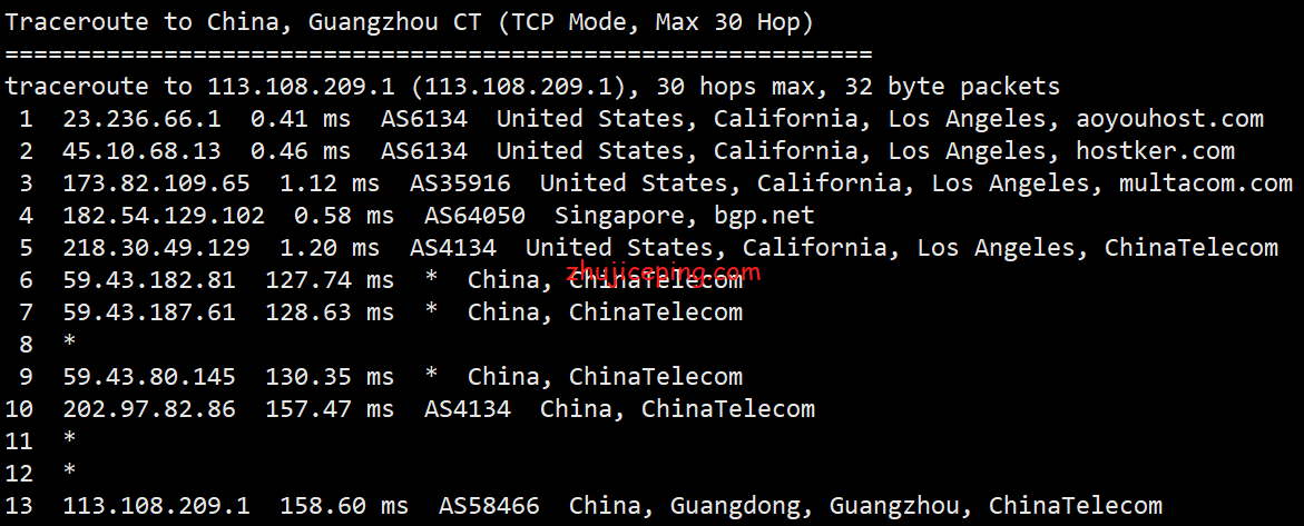 简单测评v5.net的美国cn2云服务器：电信双程cn2+联通AS9929+移动直连