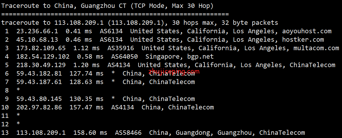 v5u13 简单测评v5.net的美国cn2云服务器：电信双程cn2+联通AS9929+移动直连