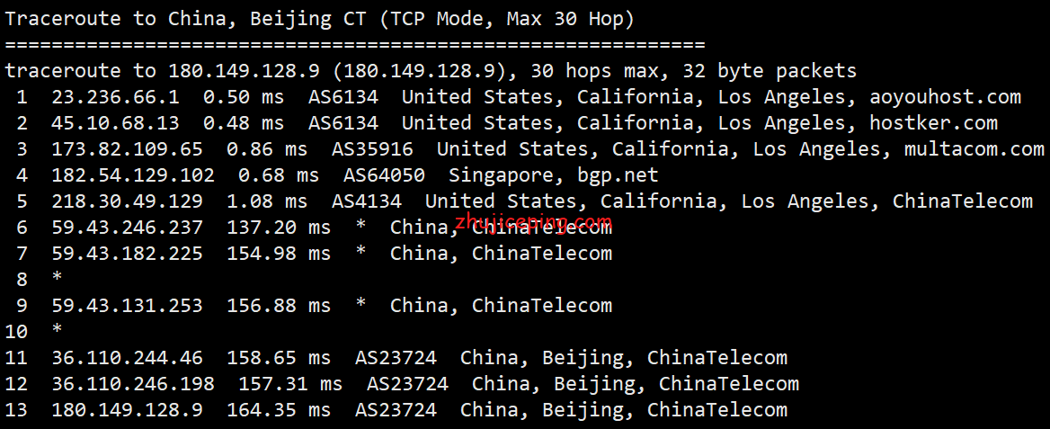 v5u7 简单测评v5.net的美国cn2云服务器：电信双程cn2+联通AS9929+移动直连