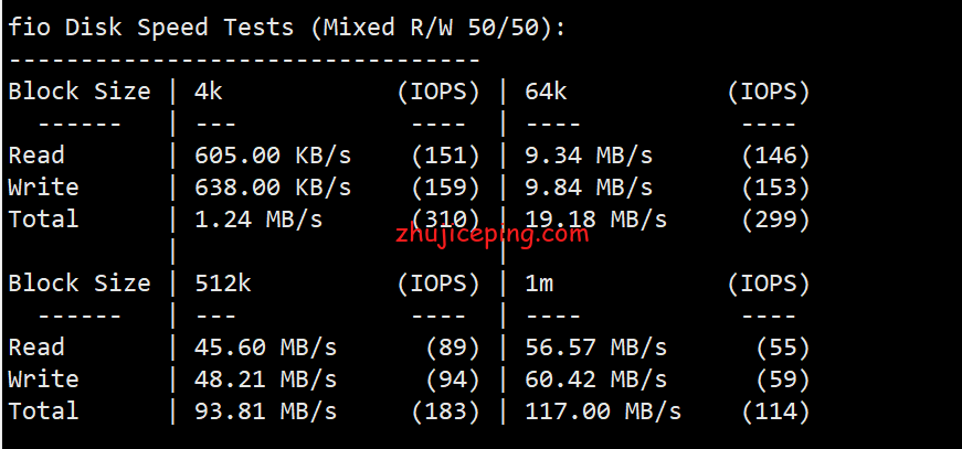 raksmart：圣何塞BGP网络服务器简单测评，告诉你raksmart服务器怎么样