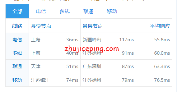 bjp17 bgpto：日本东京机房独立服务器简单测评，分享实测数据