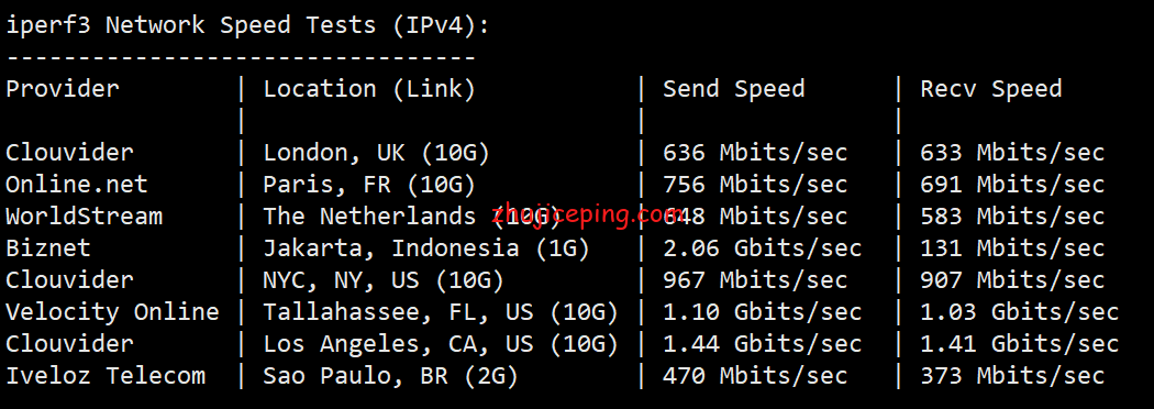 简单测评：搬瓦工日本VPS，走软银(softbank)线路，2.5~10Gbps带宽，告诉你搬瓦工怎么样