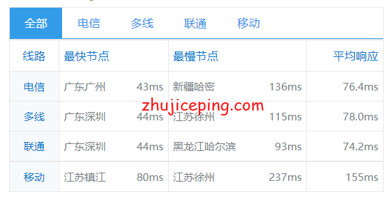 bsg11 bgpto：新加坡机房独立服务器简单测评，分享实测数据