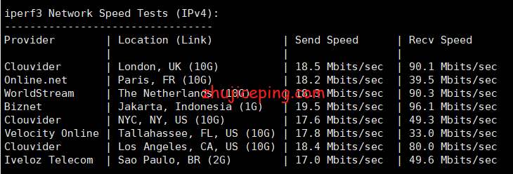 bgpto：新加坡机房独立服务器简单测评，分享实测数据