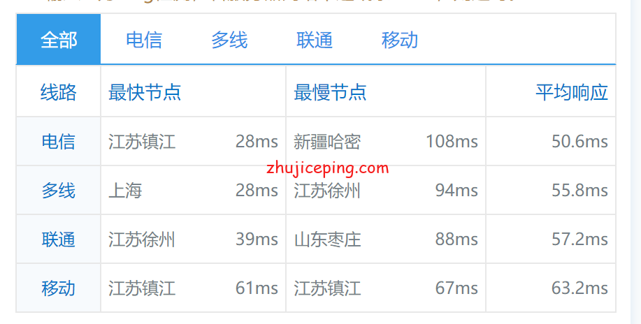 kry20 raksmart：韩国机房“大陆优化线路”服务器简单测评