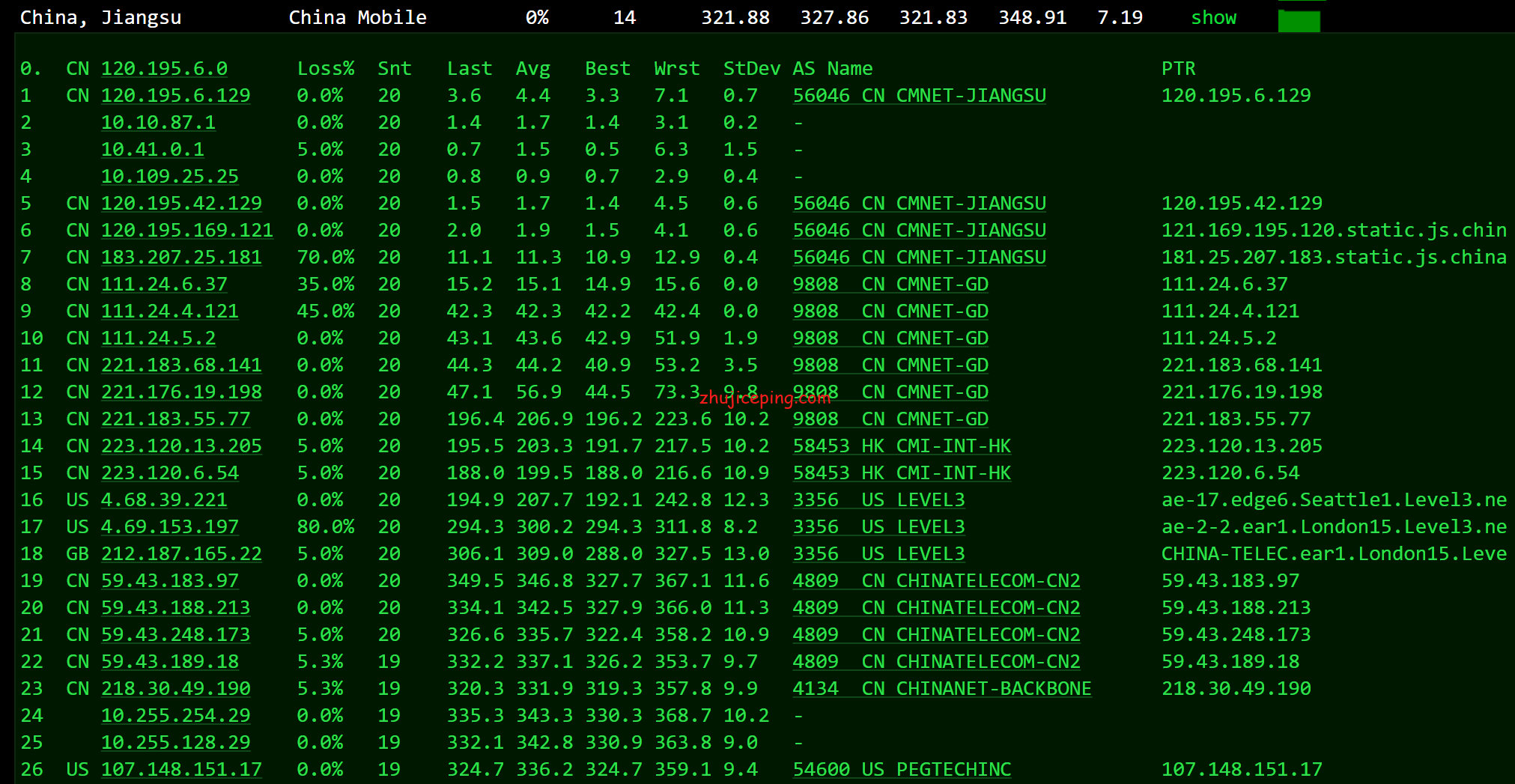 raksmart：美国洛杉矶机房cn2 gia线路的独立服务器测评，三网强制cn2，晚高峰不炸
