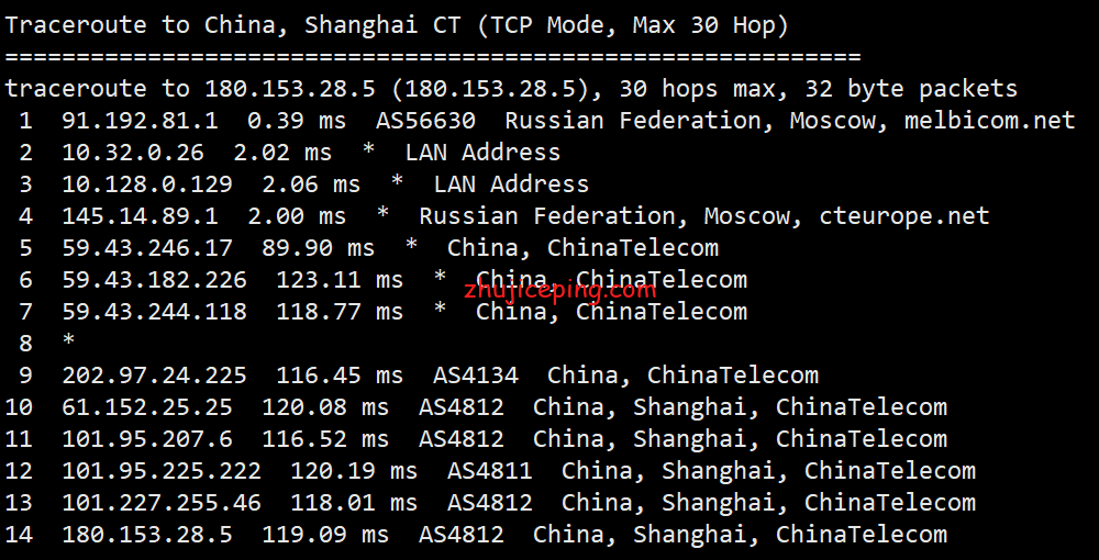 me10 简单测评melbicom俄罗斯莫斯科数据中心的VPS，三网CN2回国，电信双程cn2