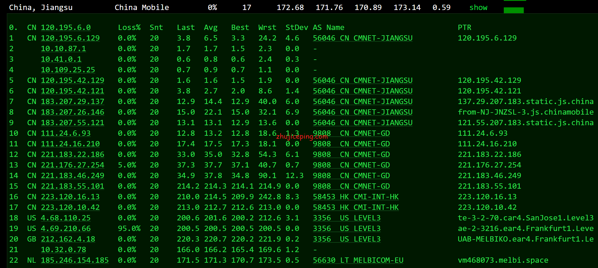 me19 简单测评melbicom俄罗斯莫斯科数据中心的VPS，三网CN2回国，电信双程cn2