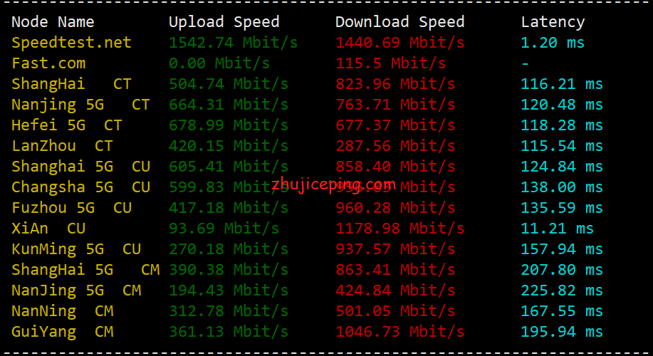 me2 简单测评melbicom俄罗斯莫斯科数据中心的VPS，三网CN2回国，电信双程cn2