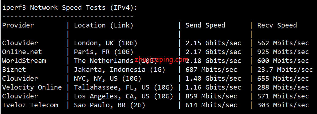 me4 简单测评melbicom俄罗斯莫斯科数据中心的VPS，三网CN2回国，电信双程cn2