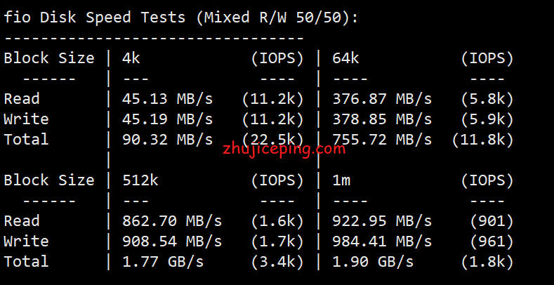 me5 简单测评melbicom俄罗斯莫斯科数据中心的VPS，三网CN2回国，电信双程cn2