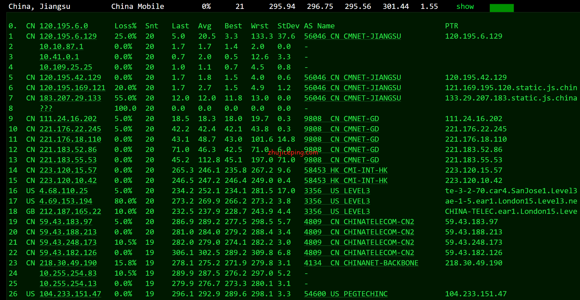 raksmart：三网CN2 GIA线路“云服务器”简单测评，自带一个快照2个备份