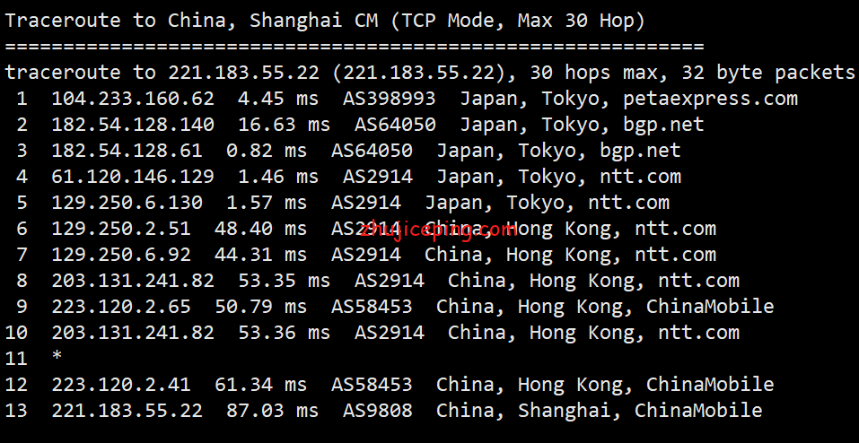 简单测评raksmart日本服务器之大陆优化线路，告诉你raksmart服务器怎么样