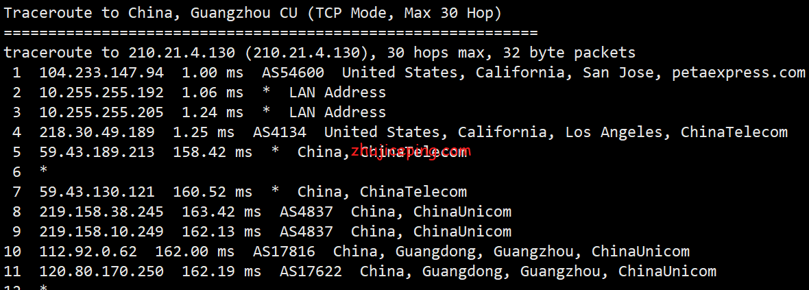 scn12 raksmart：美国圣何塞机房cn2 only线路独立服务网简单测评，三网cn2 gia速度快！