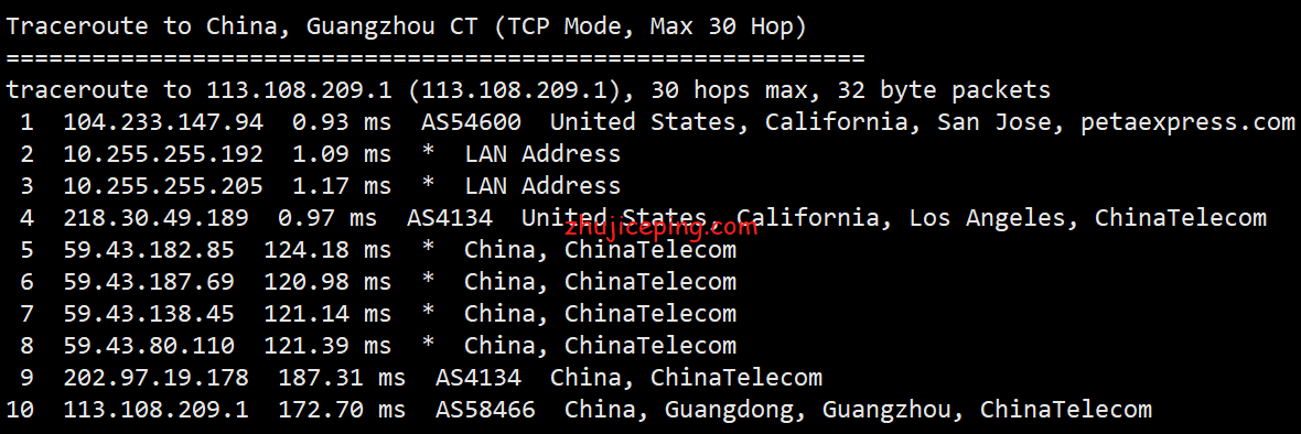 scn13 raksmart：美国圣何塞机房cn2 only线路独立服务网简单测评，三网cn2 gia速度快！