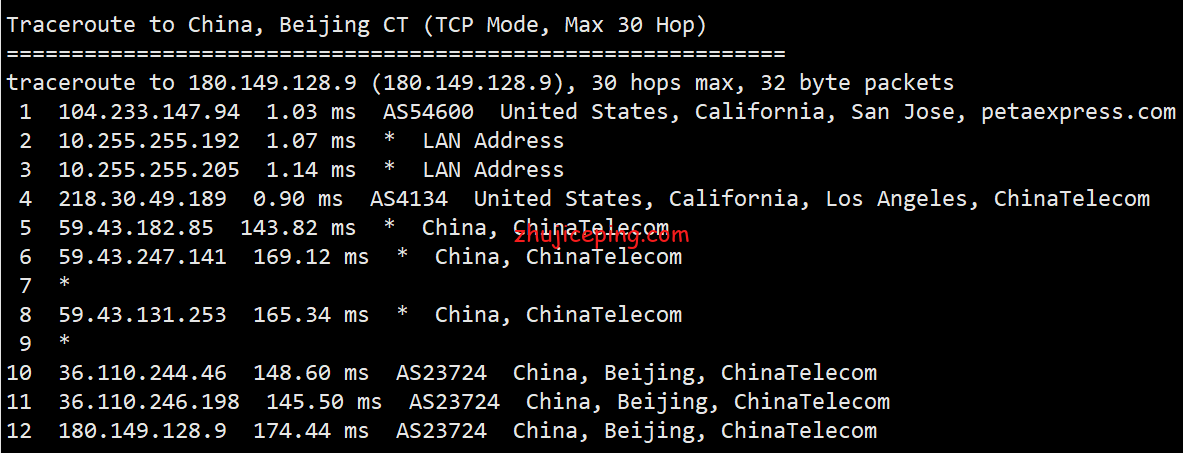 scn7 raksmart：美国圣何塞机房cn2 only线路独立服务网简单测评，三网cn2 gia速度快！
