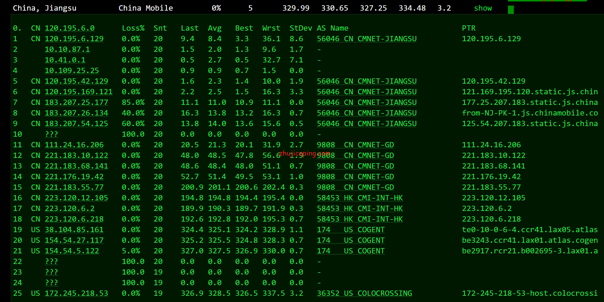 vir21 Virmach：洛杉矶Intel系列的便宜VPS测评，带你了解下促销干货的实际情况