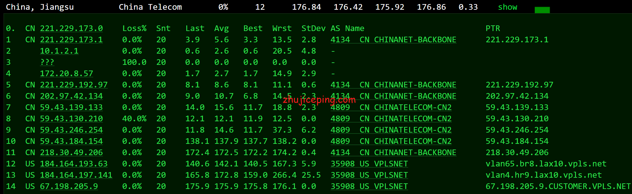 9 krypt机房VPS品牌ion cloud：洛杉矶数据中心VPS简单测评
