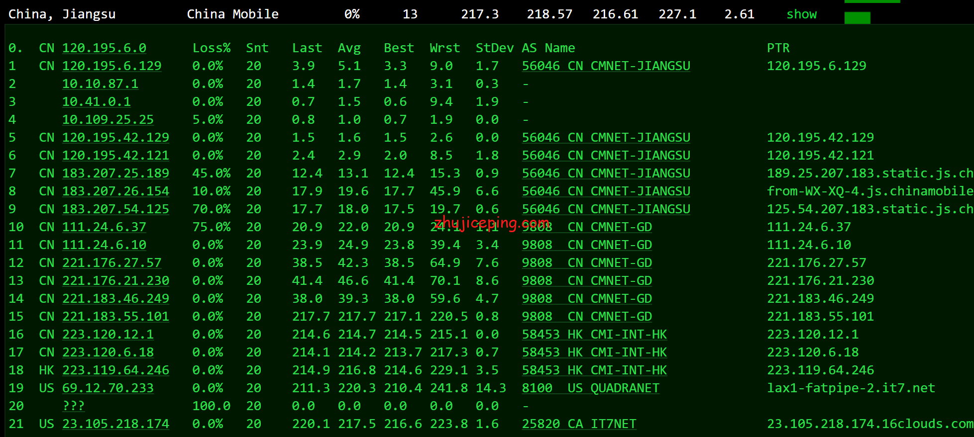 bwh13 简单测评下搬瓦工洛杉矶DC3数据中心CN2 GT系列网络的VPS
