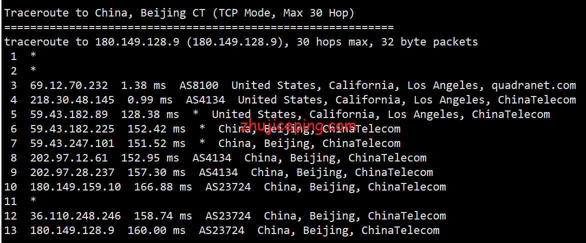 bwh15 简单测评下搬瓦工洛杉矶DC3数据中心CN2 GT系列网络的VPS