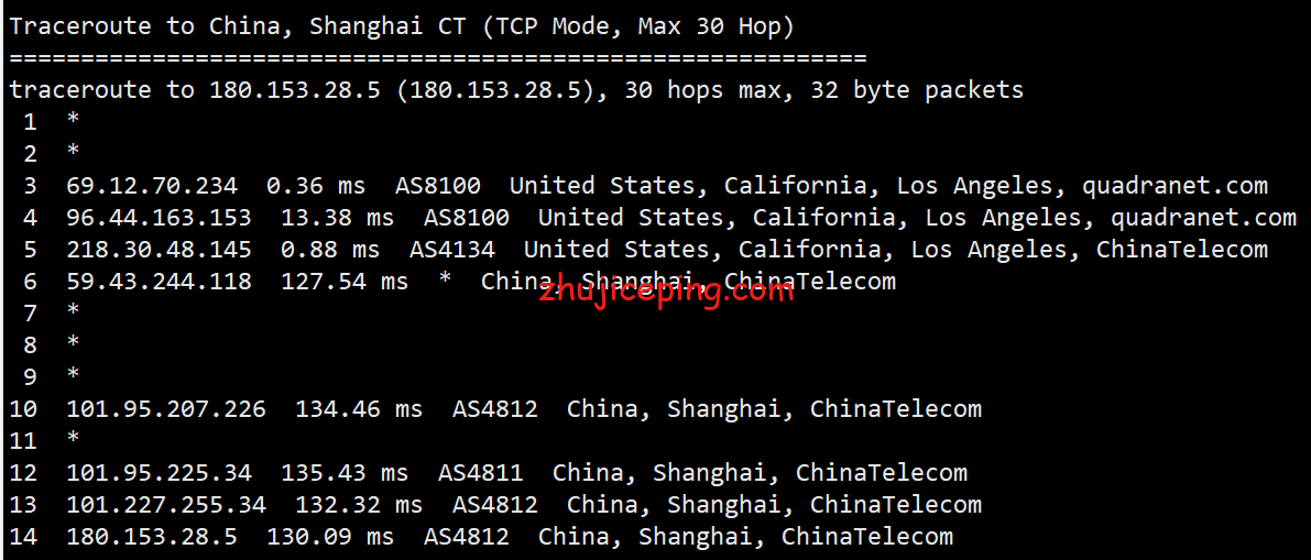 bwh18 简单测评下搬瓦工洛杉矶DC3数据中心CN2 GT系列网络的VPS