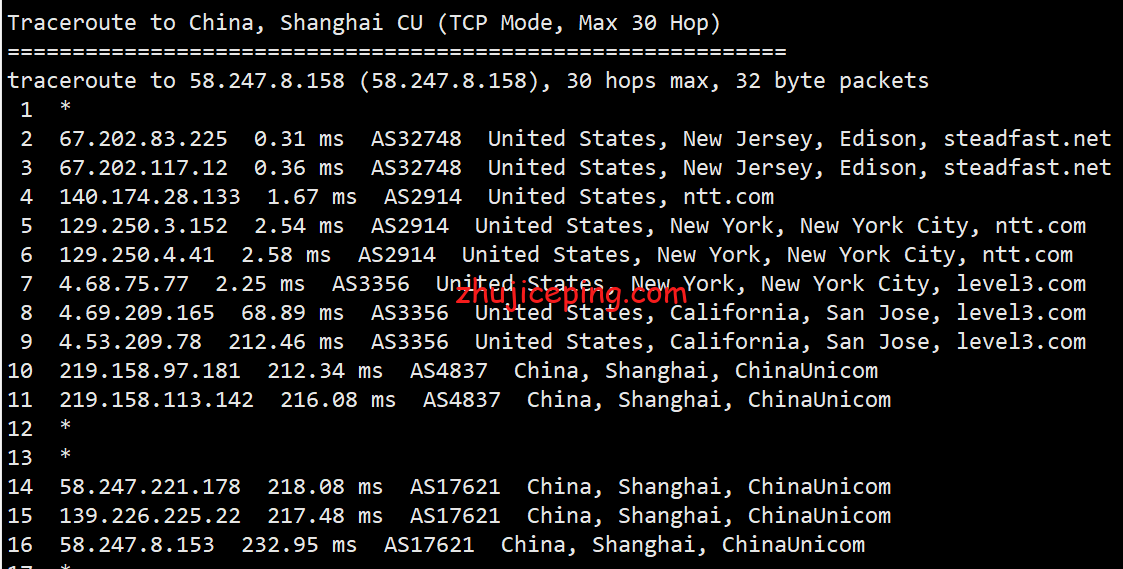 bwhnj16 搬瓦工VPS：简单测评下美国东海岸“US - New Jersey (USNJ)”新泽西机房的情况