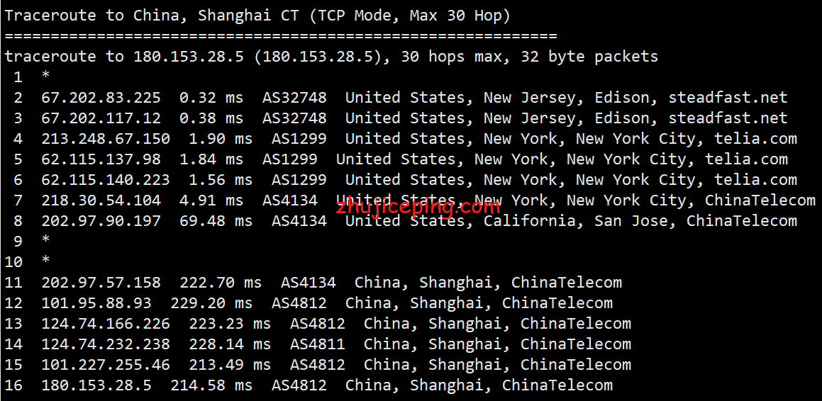 bwhnj17 搬瓦工VPS：简单测评下美国东海岸“US - New Jersey (USNJ)”新泽西机房的情况
