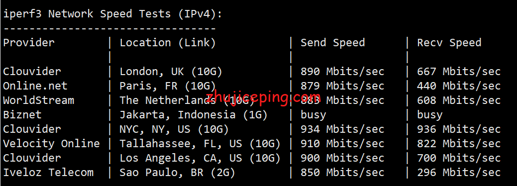 bwhnj5 搬瓦工VPS：简单测评下美国东海岸“US - New Jersey (USNJ)”新泽西机房的情况
