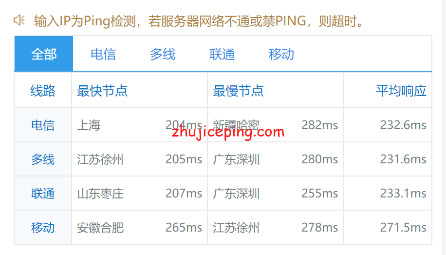 bwhnj6 搬瓦工VPS：简单测评下美国东海岸“US - New Jersey (USNJ)”新泽西机房的情况