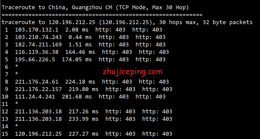 dsin22 desivps：简单测评“印度”机房的VPS，告诉你desivps怎么样