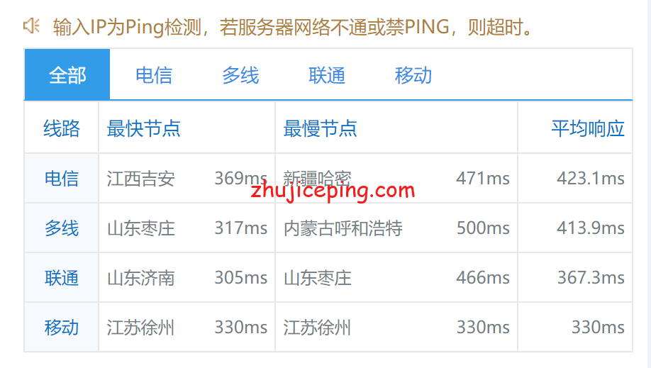 dsin8 desivps：简单测评“印度”机房的VPS，告诉你desivps怎么样