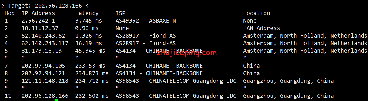 fio15 justhost：莫斯科fiord机房不限流量VPS简单测评