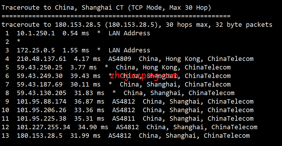 henghost：香港CN2 GIA线路VPS简单测评，实测数据告诉你henghost怎么样
