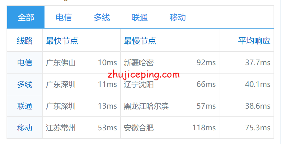 hhhkd7 henghost怎么样？香港机房，香港独立服务器测评，实测数据分享