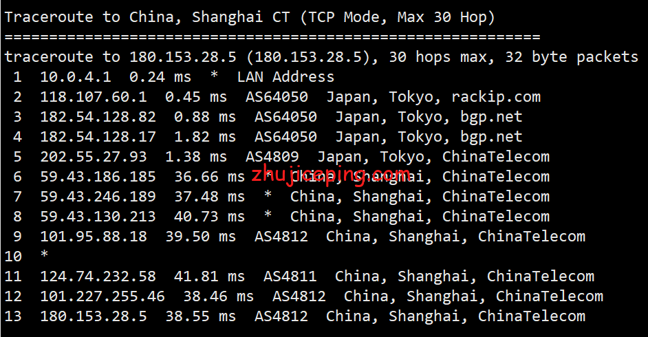henghost：日本CN2 GIA线路VPS测评，数据告诉你henghost怎么样