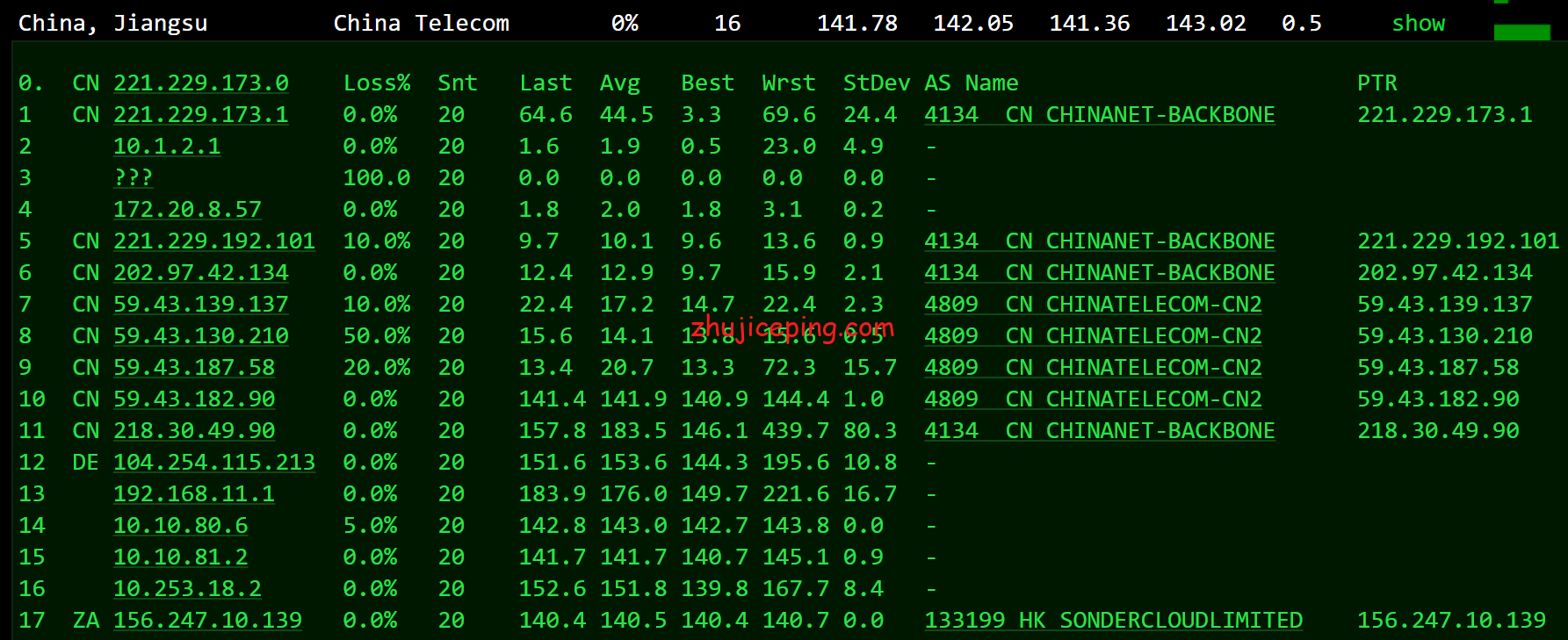 hhus11 henghost：美国cn2 gia线路VPS简单测评，让数据告诉你henghost怎么样